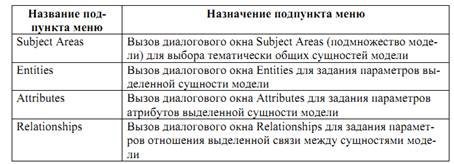 Выбор шаблона представления модели - student2.ru