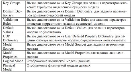 Выбор шаблона представления модели - student2.ru