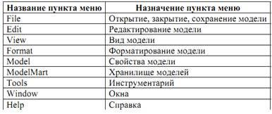 Выбор шаблона представления модели - student2.ru