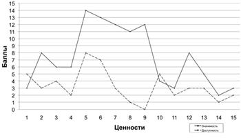 Выраженность характерных психофизиологических изменений - student2.ru