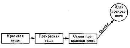 высокий интеллектнализм сократа, платона - student2.ru