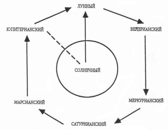 Высший двигательный центр: Экзальтированный центр действия - student2.ru