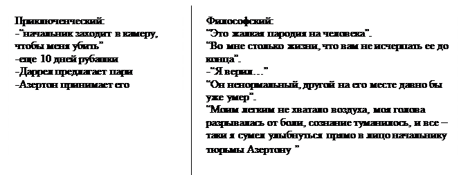 Вывод: главенствующее положение занимает философия, так как без нее произведение перестает существовать - student2.ru