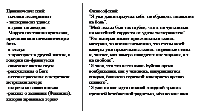 Вывод: главенствующее положение занимает философия, так как без нее произведение перестает существовать - student2.ru