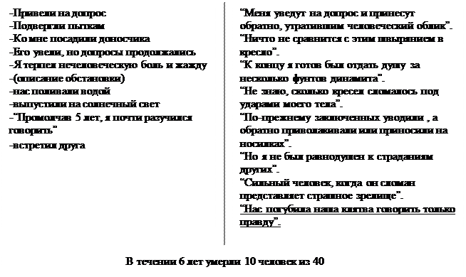 Вывод: главенствующее положение занимает философия, так как без нее произведение перестает существовать - student2.ru