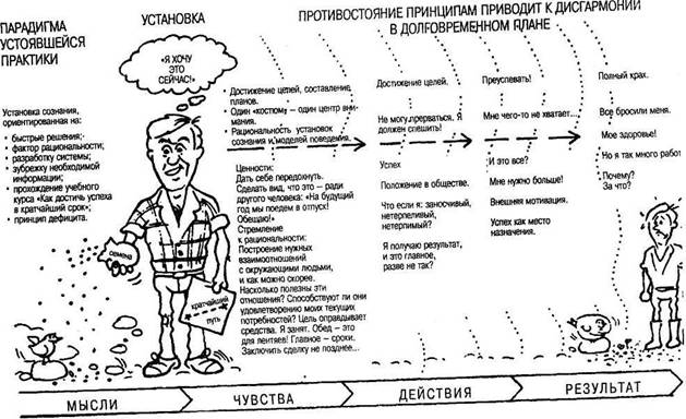 Взаимодействие противоположностей - student2.ru