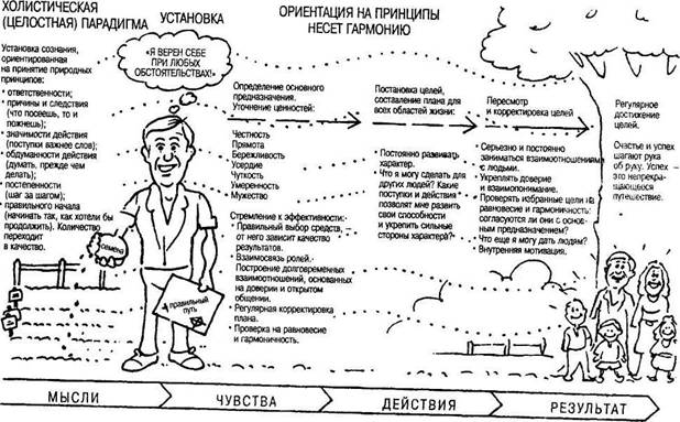 Взаимодействие противоположностей - student2.ru