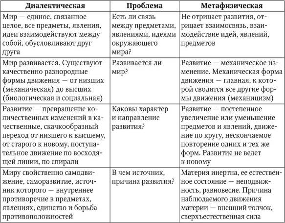 Взаимосвязь качества и количества. - student2.ru