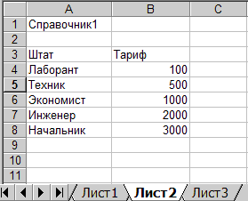 Ячейки столбцов A, B, E, G, H заполняются с клавиатуры произвольной информацией. - student2.ru