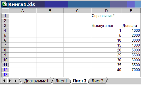 Для заполнения остальных столбцов следует пользоваться различными функциями. - student2.ru