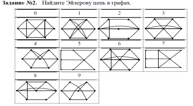 Ярусно-параллельная форма графов - student2.ru