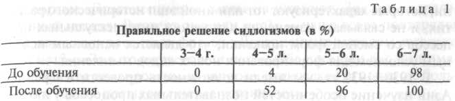 язык и дискурсивное мышление. операция вывода - student2.ru