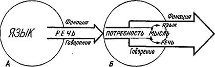 язык и речь в речевой деятельности - student2.ru