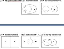 Язык как знаковая система. Виды языков. - student2.ru