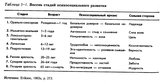 Эго-психология: результат развития психоанализа - student2.ru