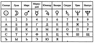 экспресс-анализ расклада «выбор места жительства» - student2.ru