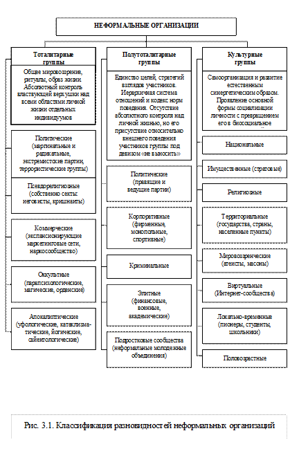 Экстремистские неформальные объединения и деструктивные культы - student2.ru