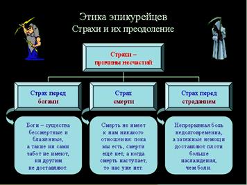 Эллинистически-римский период античной философии - student2.ru