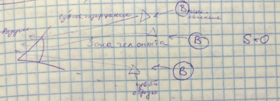 Эмпиризм и рационализм как философско-методологические программы науки Нового времени - student2.ru