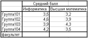 Этап 2 . Выбор и указание диапазона данных для построения диаграммы - student2.ru