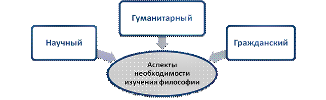 этапы формирования философии - student2.ru