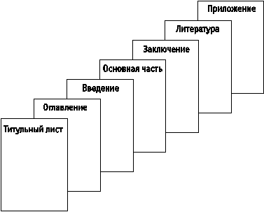 этапы подготовки и структура курсовой работы - student2.ru