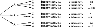 Эйнштейн и современная физика - student2.ru