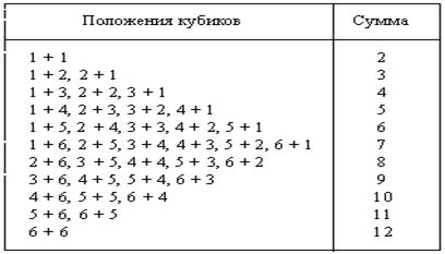 задача 1. сколько было уток? - student2.ru