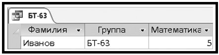 Задания на выполнение лабораторной работы. Система управления базами данных MS Access Цель работы - student2.ru