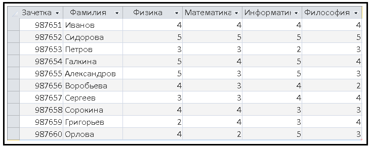 Задания на выполнение лабораторной работы. Система управления базами данных MS Access Цель работы - student2.ru