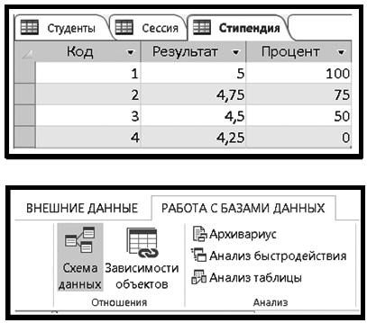 Задания на выполнение лабораторной работы. Система управления базами данных MS Access Цель работы - student2.ru