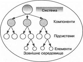 Загальнонаукова методологія - student2.ru