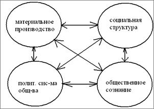 Закон взаимного перехода количественных категорий в качественные - student2.ru