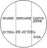 Здравомыслие, здравый смысл (норма в мышлении, нормальное мышление) - student2.ru