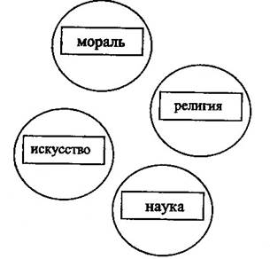 значение философии в жизни человека - student2.ru