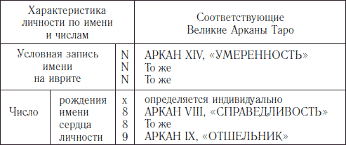 Значение, происхождение – девятый (лат.), Богу посвященная (егип.) - student2.ru