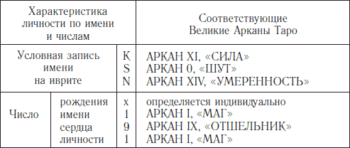 Значение, происхождение – девятый (лат.), Богу посвященная (егип.) - student2.ru