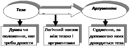 Значення операції визначення поняття - student2.ru