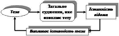 Значення операції визначення поняття - student2.ru