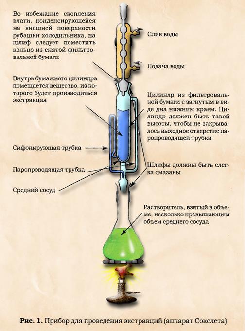 зодиак философов или время камня - student2.ru