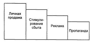 А. Товары народного потребления - student2.ru