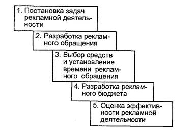 А. Товары народного потребления - student2.ru