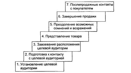 А. Товары народного потребления - student2.ru