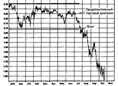 А92 Sep Oct Nov Dec J93 Feb Мог Apr May Jun Jill - student2.ru