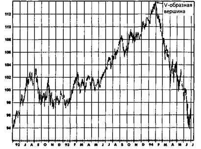 А92 Sep Oct Nov Dec J93 Feb Мог Apr May Jun Jill - student2.ru