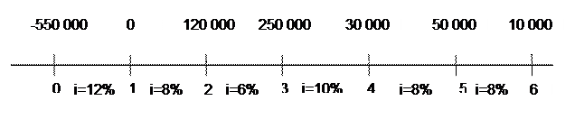 абораторная работа №3 Доходность финансовых операций. 3 страница - student2.ru