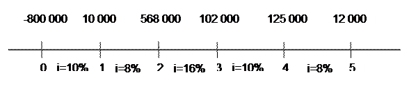 абораторная работа №3 Доходность финансовых операций. 3 страница - student2.ru