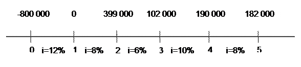 абораторная работа №3 Доходность финансовых операций. 3 страница - student2.ru