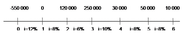 абораторная работа №3 Доходность финансовых операций. 3 страница - student2.ru