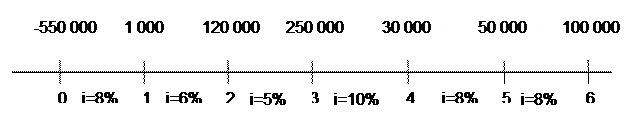 абораторная работа №3 Доходность финансовых операций. 3 страница - student2.ru